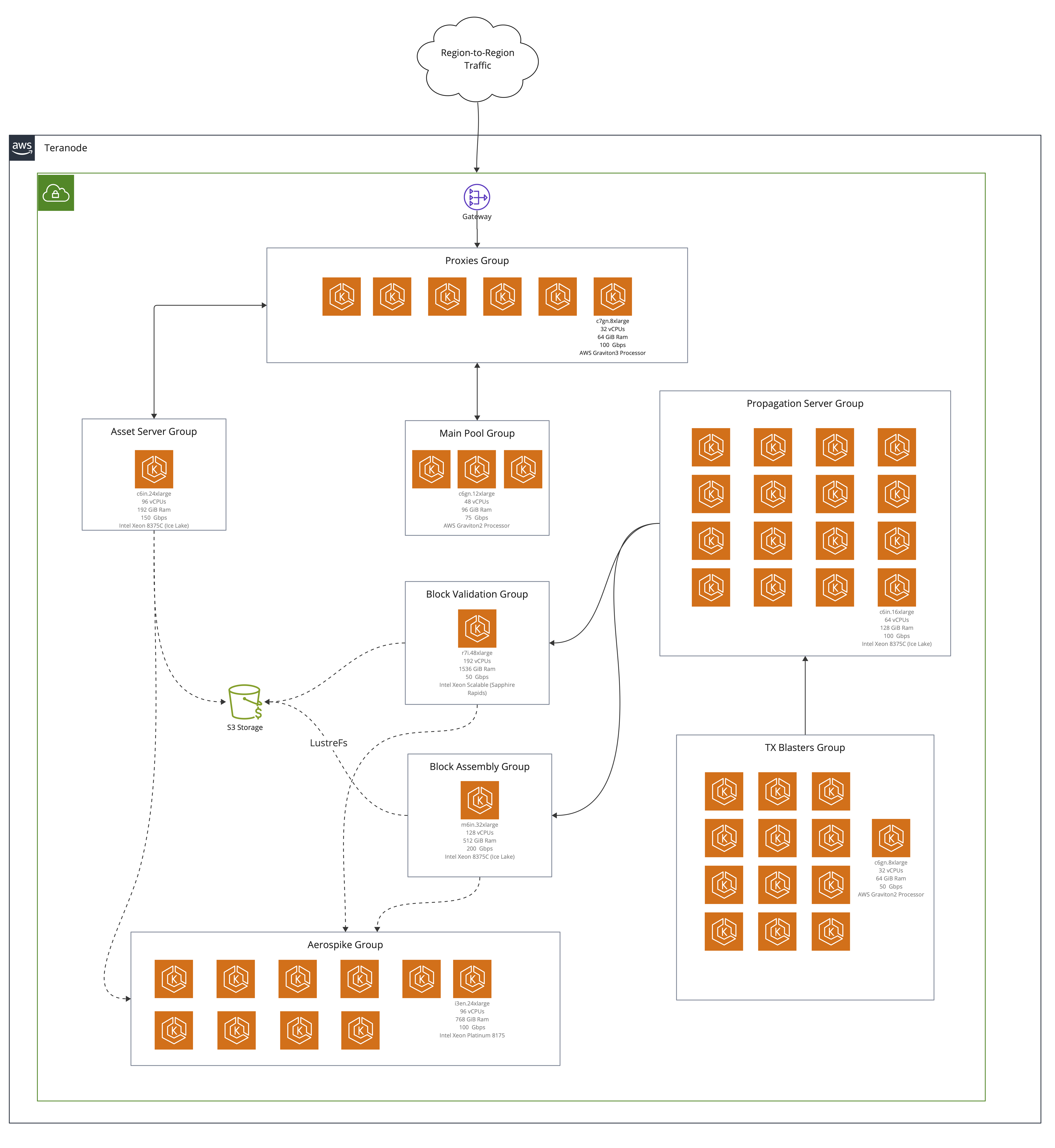 AWS - POC - Setup.png