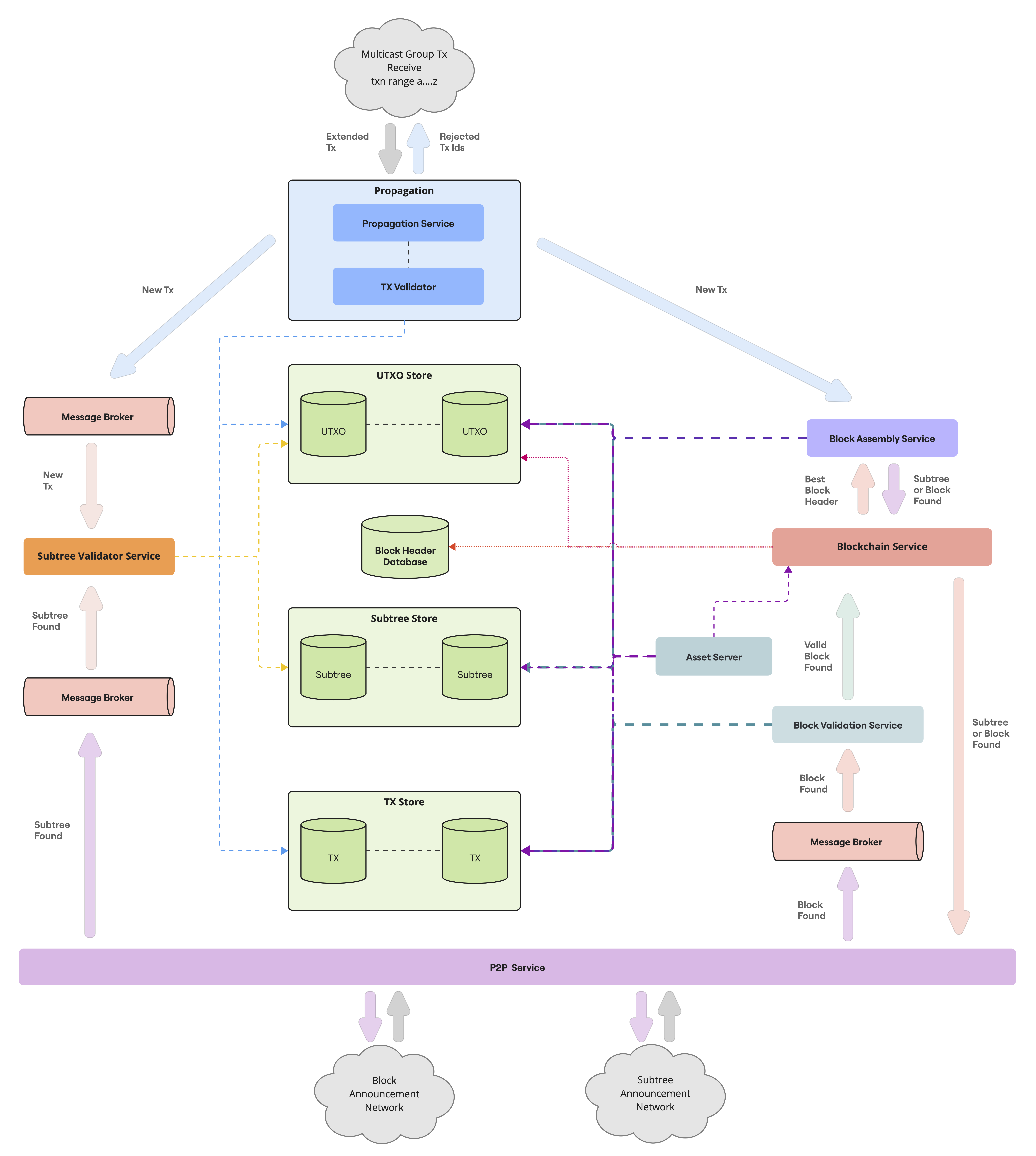 TERANODE_OVERVIEW.png
