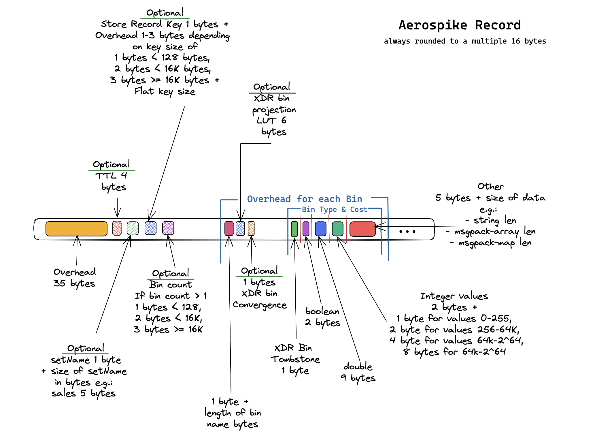 AerospikeRecord.png