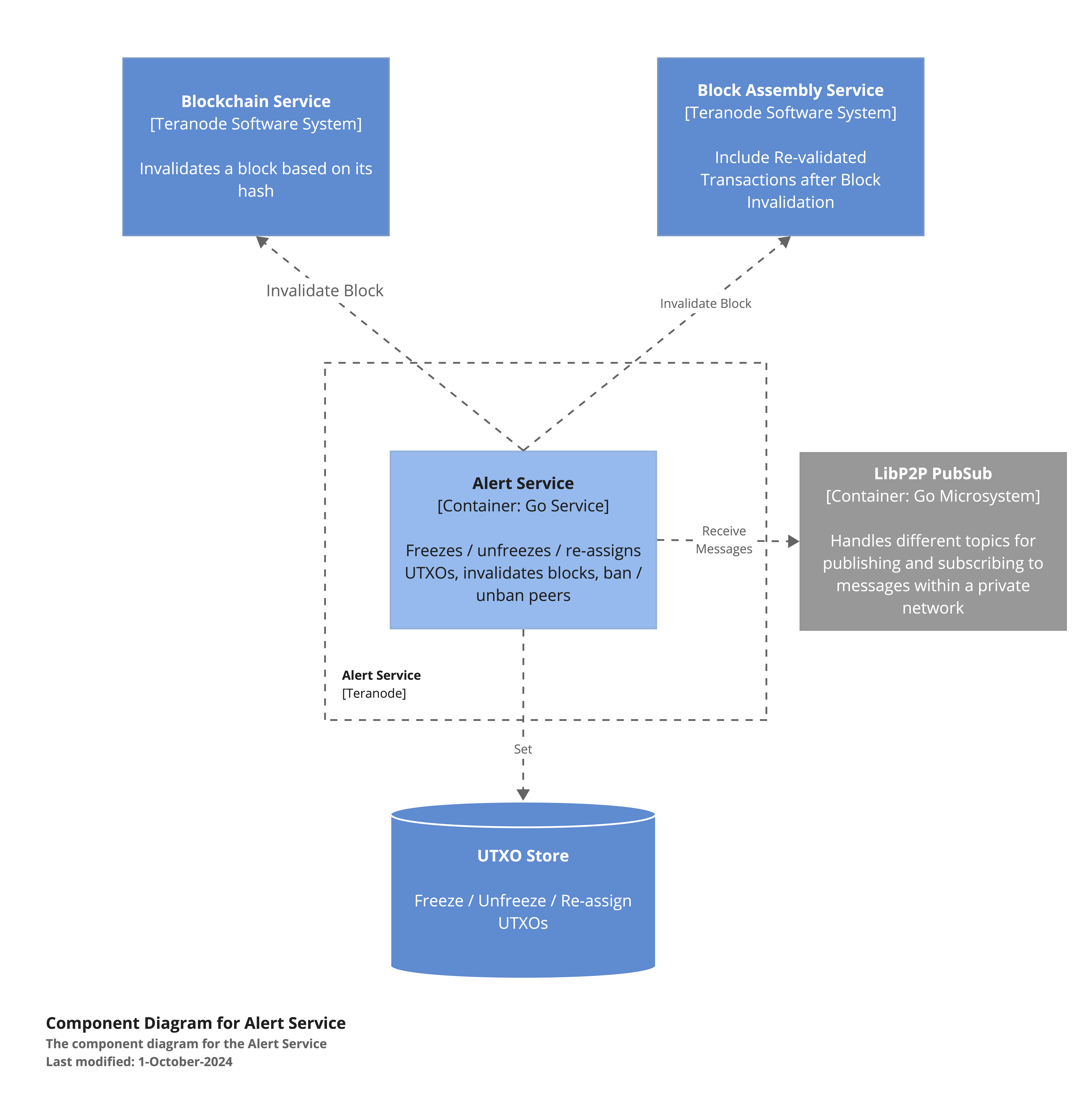 Alert_Service_Component_Diagram.png