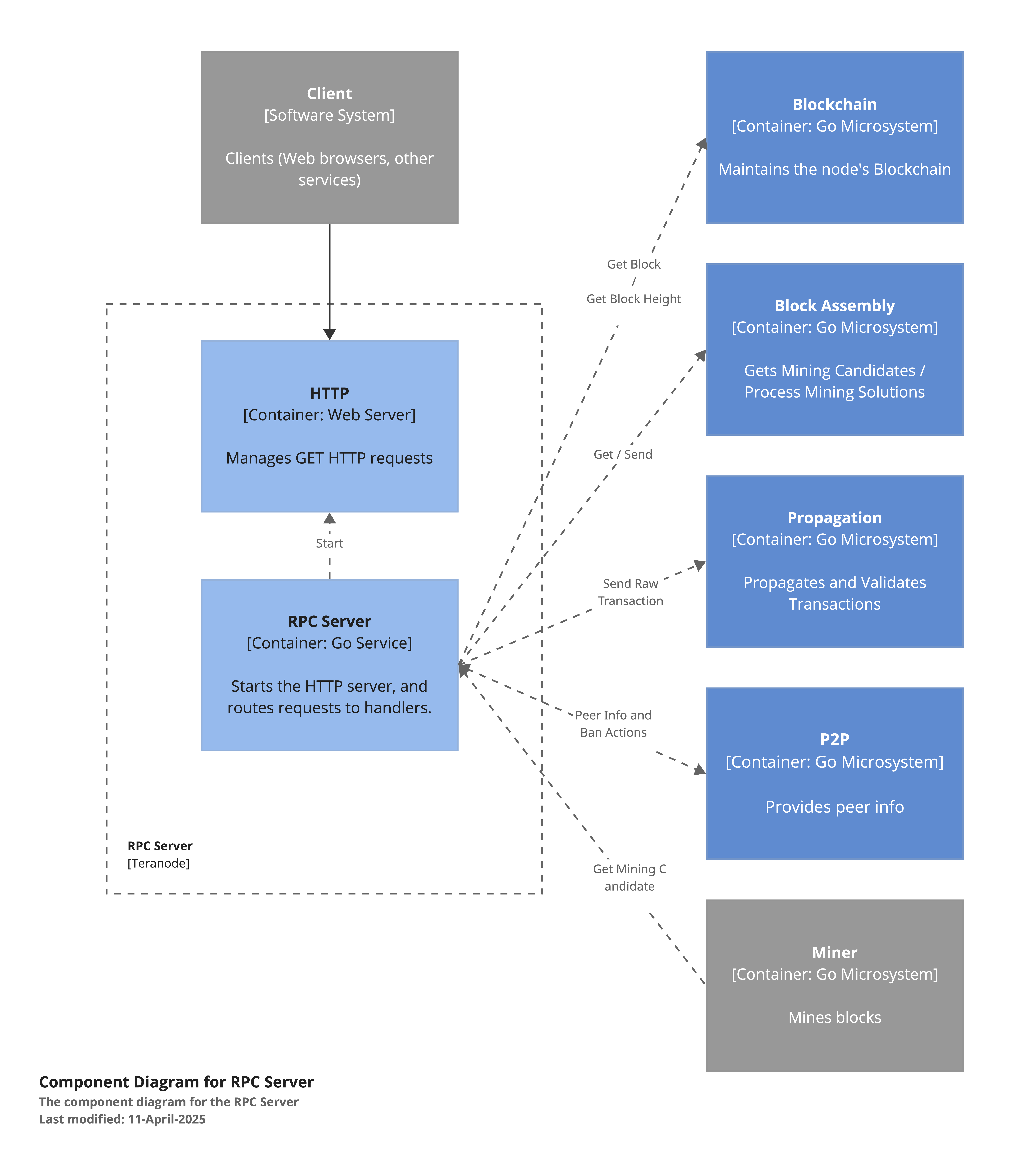 RPC_Component_Context_Diagram.png